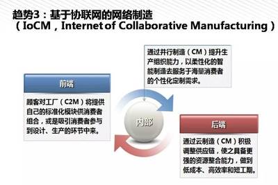 我們離中國制造2025還有多遠(yuǎn)？——王喜文所長解讀中國制造2025背景下的網(wǎng)絡(luò)設(shè)備制造