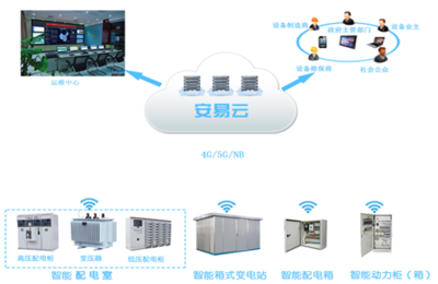 力安科技智慧供配電 賦能配電室實現智能化運維革新